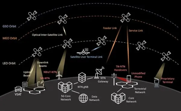 Skilled guide about ee network outages very skilled person tutorial drawing showing parts business